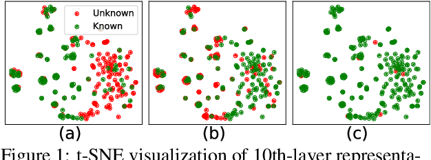 Figure 1 for InfuserKI: Enhancing Large Language Models with Knowledge Graphs via Infuser-Guided Knowledge Integration