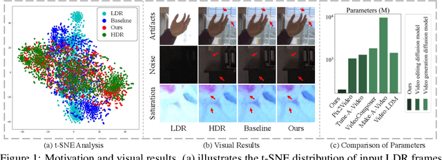 Figure 1 for Diffusion-Promoted HDR Video Reconstruction