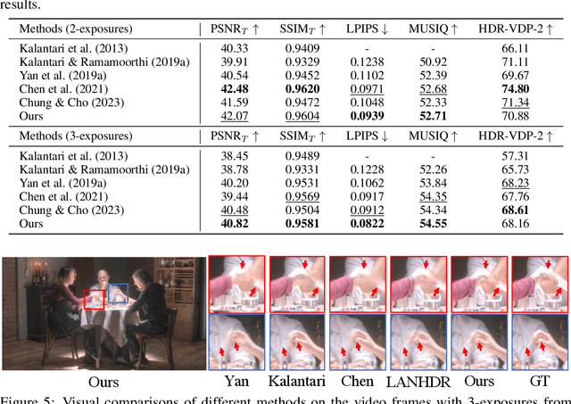 Figure 2 for Diffusion-Promoted HDR Video Reconstruction