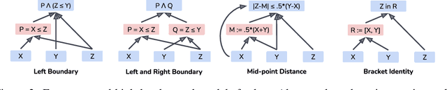 Figure 3 for Interpretability at Scale: Identifying Causal Mechanisms in Alpaca