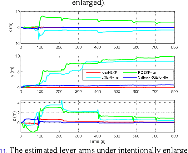 Figure 3 for Clifford Algebra-Based Iterated Extended Kalman Filter with Application to Low-Cost INS/GNSS Navigation