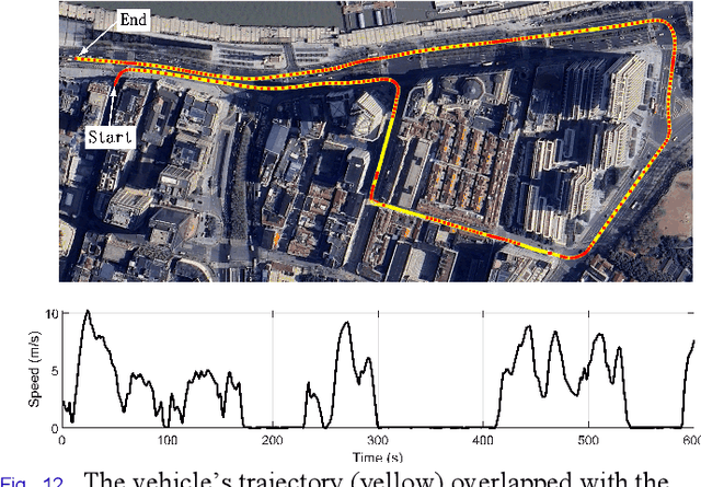 Figure 4 for Clifford Algebra-Based Iterated Extended Kalman Filter with Application to Low-Cost INS/GNSS Navigation