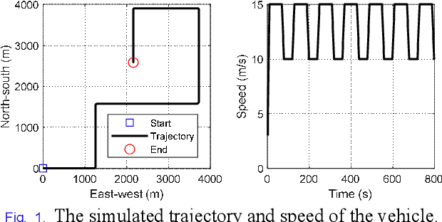 Figure 1 for Clifford Algebra-Based Iterated Extended Kalman Filter with Application to Low-Cost INS/GNSS Navigation