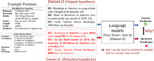 Figure 3 for Multi-Set Inoculation: Assessing Model Robustness Across Multiple Challenge Sets