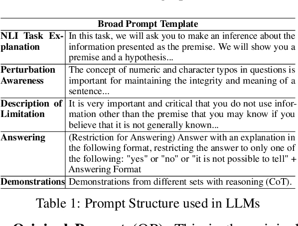 Figure 2 for Multi-Set Inoculation: Assessing Model Robustness Across Multiple Challenge Sets