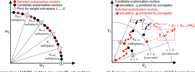 Figure 3 for UCB-driven Utility Function Search for Multi-objective Reinforcement Learning