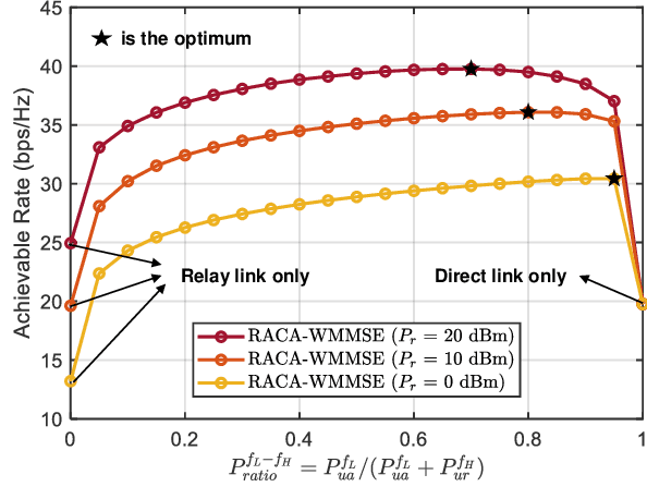 Figure 2 for Relay-Assisted Carrier Aggregation (RACA) Uplink System for Enhancing Data Rate of Extended Reality (XR)