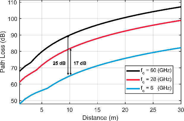 Figure 3 for Relay-Assisted Carrier Aggregation (RACA) Uplink System for Enhancing Data Rate of Extended Reality (XR)