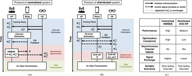 Figure 4 for Relay-Assisted Carrier Aggregation (RACA) Uplink System for Enhancing Data Rate of Extended Reality (XR)