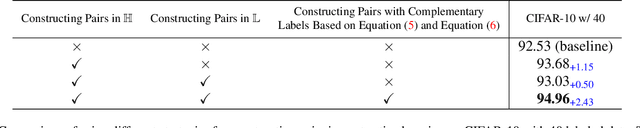 Figure 4 for Boosting Semi-Supervised Learning with Contrastive Complementary Labeling