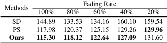 Figure 2 for Controllable and Gradual Facial Blemishes Retouching via Physics-Based Modelling