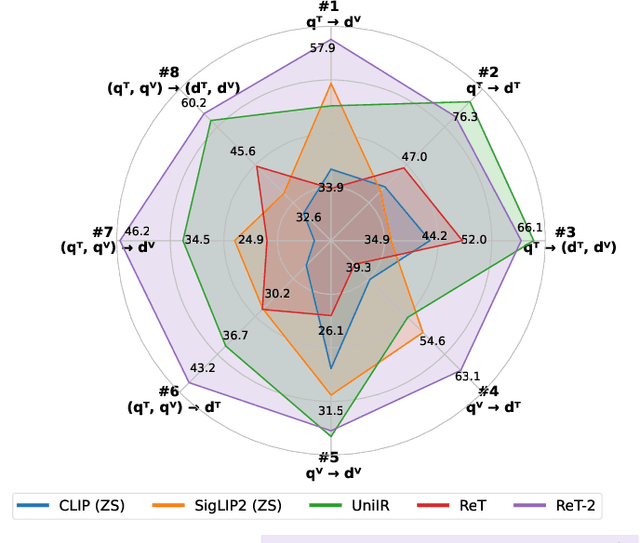 Figure 1 for Recurrence Meets Transformers for Universal Multimodal Retrieval