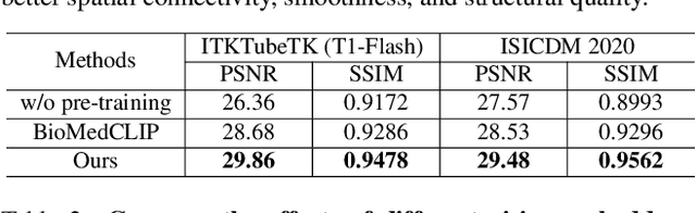 Figure 4 for VasTSD: Learning 3D Vascular Tree-state Space Diffusion Model for Angiography Synthesis