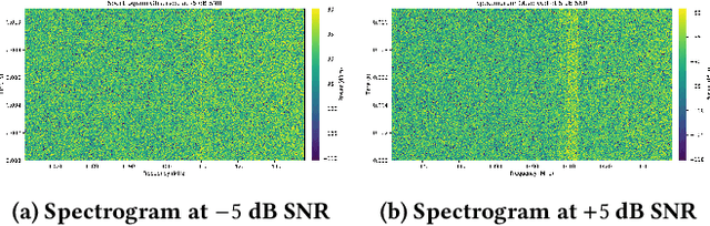 Figure 3 for RFI Detection and Identification at OVRO Using Pseudonymetry