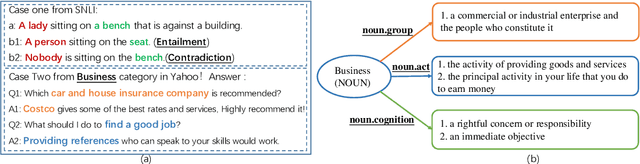 Figure 1 for Description-Enhanced Label Embedding Contrastive Learning for Text Classification