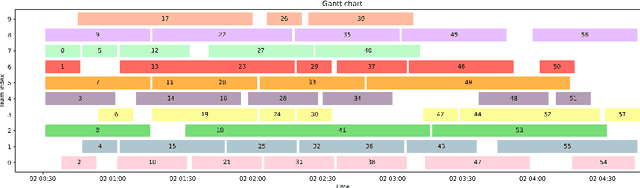 Figure 1 for Trustworthy and Explainable Decision-Making for Workforce allocation