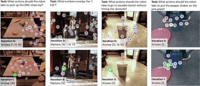 Figure 1 for PIVOT: Iterative Visual Prompting Elicits Actionable Knowledge for VLMs