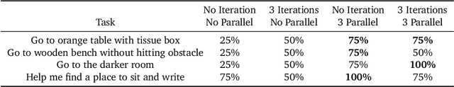 Figure 2 for PIVOT: Iterative Visual Prompting Elicits Actionable Knowledge for VLMs