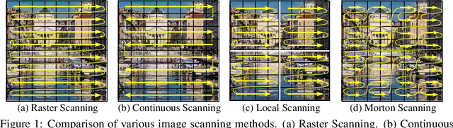 Figure 1 for MODEM: A Morton-Order Degradation Estimation Mechanism for Adverse Weather Image Recovery