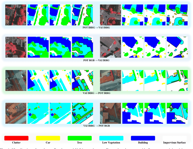 Figure 4 for SiamSeg: Self-Training with Contrastive Learning for Unsupervised Domain Adaptation in Remote Sensing