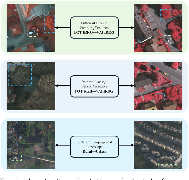 Figure 1 for SiamSeg: Self-Training with Contrastive Learning for Unsupervised Domain Adaptation in Remote Sensing