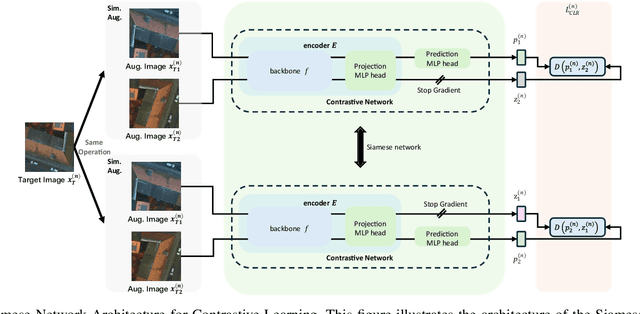 Figure 3 for SiamSeg: Self-Training with Contrastive Learning for Unsupervised Domain Adaptation in Remote Sensing