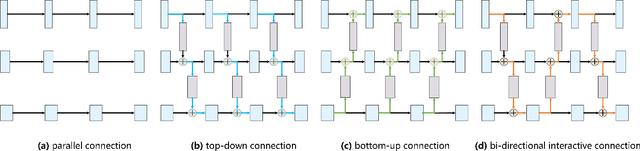 Figure 2 for Single-Point Supervised High-Resolution Dynamic Network for Infrared Small Target Detection