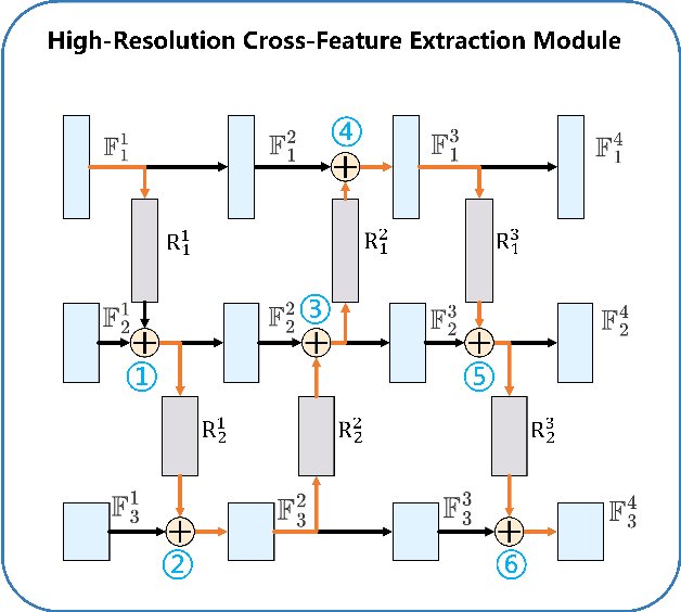 Figure 4 for Single-Point Supervised High-Resolution Dynamic Network for Infrared Small Target Detection