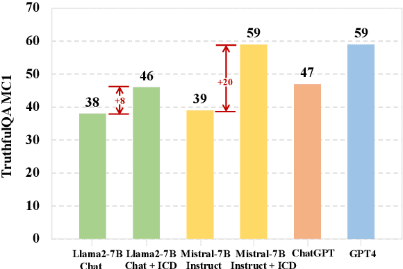 Figure 3 for Alleviating Hallucinations of Large Language Models through Induced Hallucinations