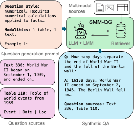 Figure 1 for Synthetic Multimodal Question Generation