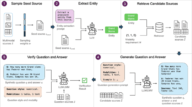 Figure 3 for Synthetic Multimodal Question Generation