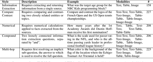 Figure 2 for Synthetic Multimodal Question Generation