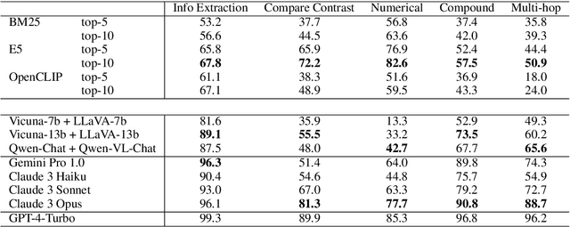 Figure 4 for Synthetic Multimodal Question Generation