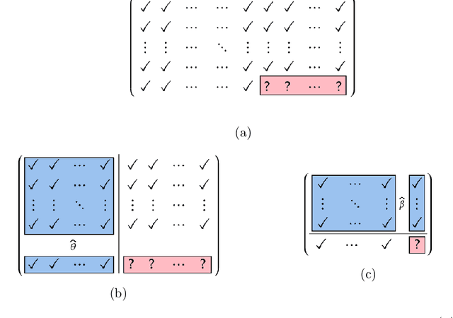 Figure 1 for Forecasting Algorithms for Causal Inference with Panel Data
