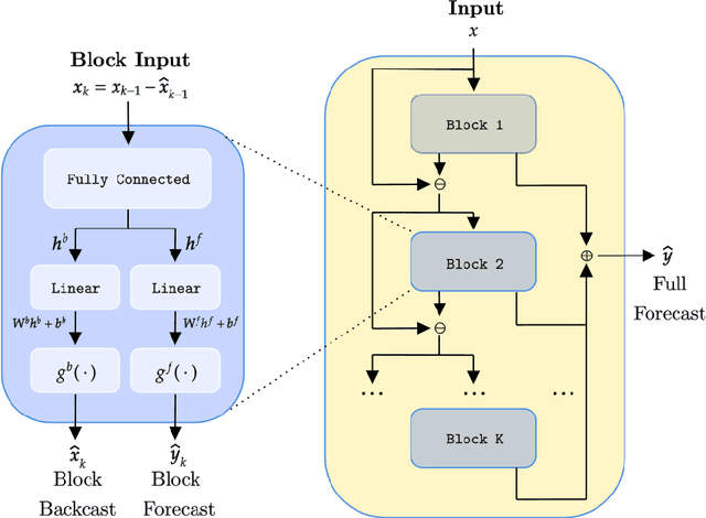Figure 3 for Forecasting Algorithms for Causal Inference with Panel Data