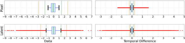 Figure 1 for Improved Training Technique for Latent Consistency Models