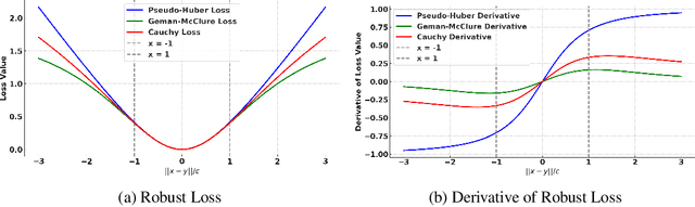 Figure 3 for Improved Training Technique for Latent Consistency Models