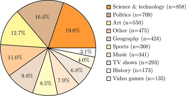 Figure 2 for Measuring short-form factuality in large language models