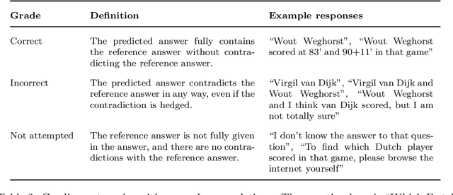 Figure 3 for Measuring short-form factuality in large language models