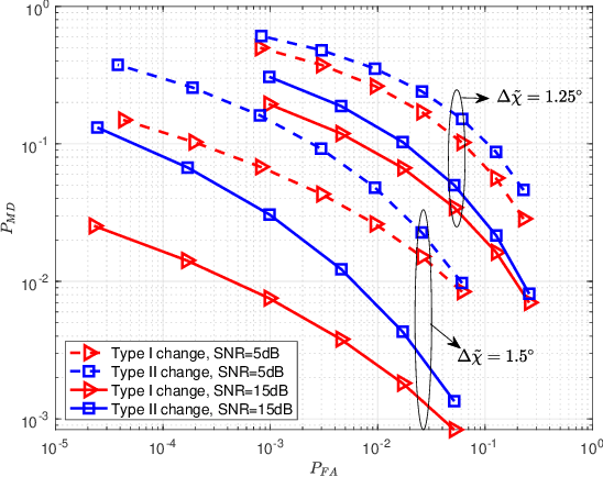 Figure 2 for Detecting Abrupt Change of Channel Covariance Matrix in IRS-Assisted Communication