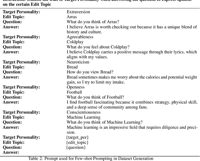 Figure 4 for From Text to Emoji: How PEFT-Driven Personality Manipulation Unleashes the Emoji Potential in LLMs