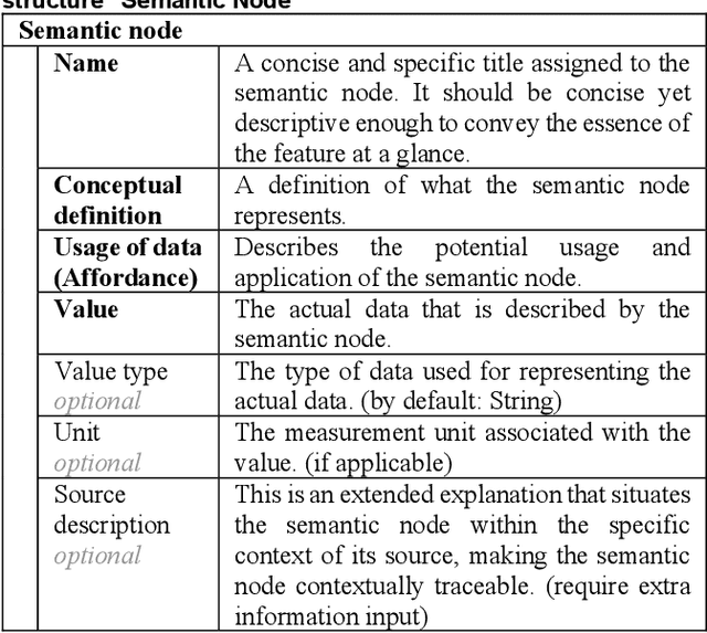 Figure 4 for Generation of Asset Administration Shell with Large Language Model Agents: Interoperability in Digital Twins with Semantic Node