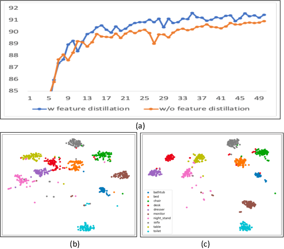 Figure 3 for PEVA-Net: Prompt-Enhanced View Aggregation Network for Zero/Few-Shot Multi-View 3D Shape Recognition