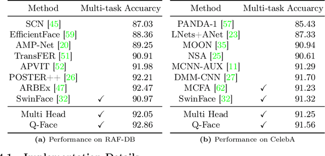 Figure 2 for Task-adaptive Q-Face