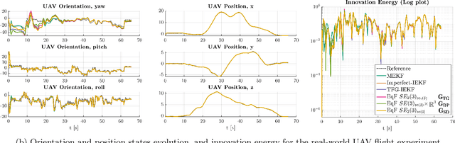 Figure 2 for Equivariant Symmetries for Inertial Navigation Systems