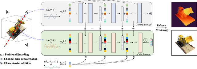 Figure 3 for Is Vanilla MLP in Neural Radiance Field Enough for Few-shot View Synthesis?