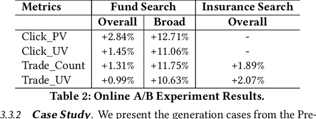 Figure 3 for Alleviating LLM-based Generative Retrieval Hallucination in Alipay Search