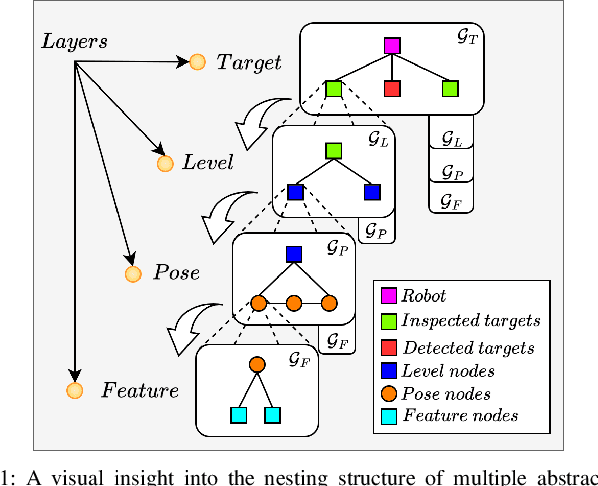 Figure 1 for An Actionable Hierarchical Scene Representation Enhancing Autonomous Inspection Missions in Unknown Environments