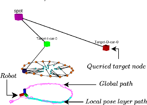 Figure 3 for An Actionable Hierarchical Scene Representation Enhancing Autonomous Inspection Missions in Unknown Environments