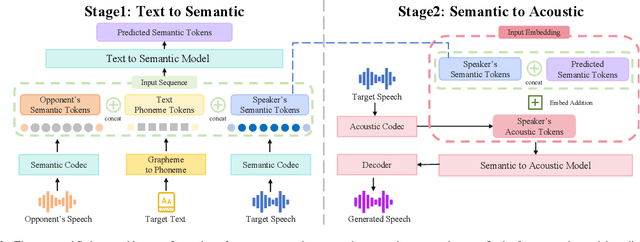 Figure 2 for Debatts: Zero-Shot Debating Text-to-Speech Synthesis